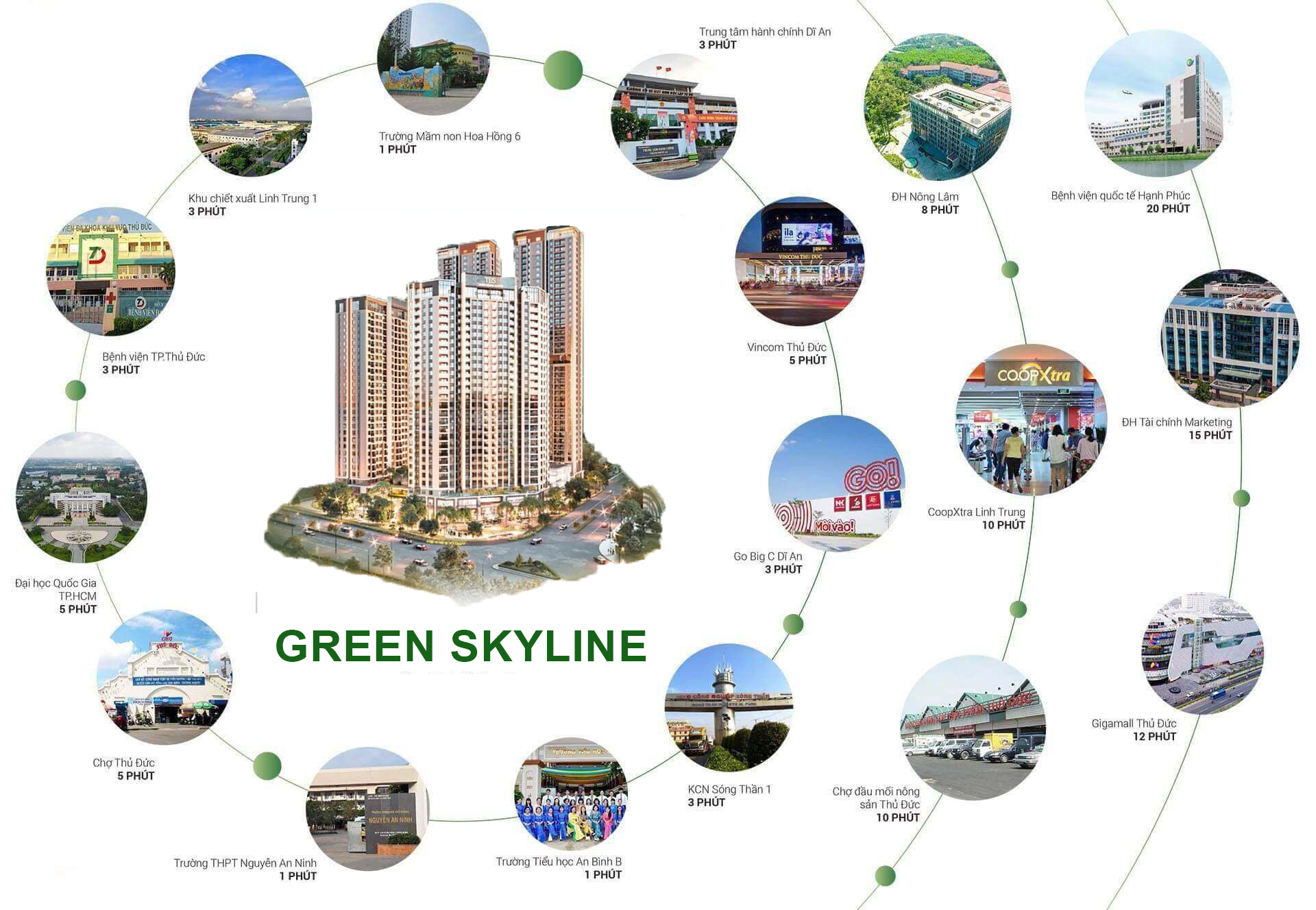 Green Skyline