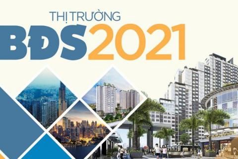 thị trường bđs 2021