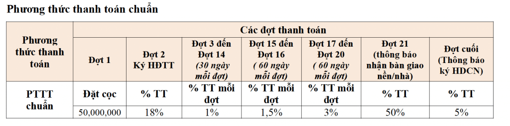 phương thức thanh toán the diamond city
