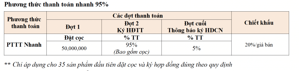 phương thức thanh toán the diamond city