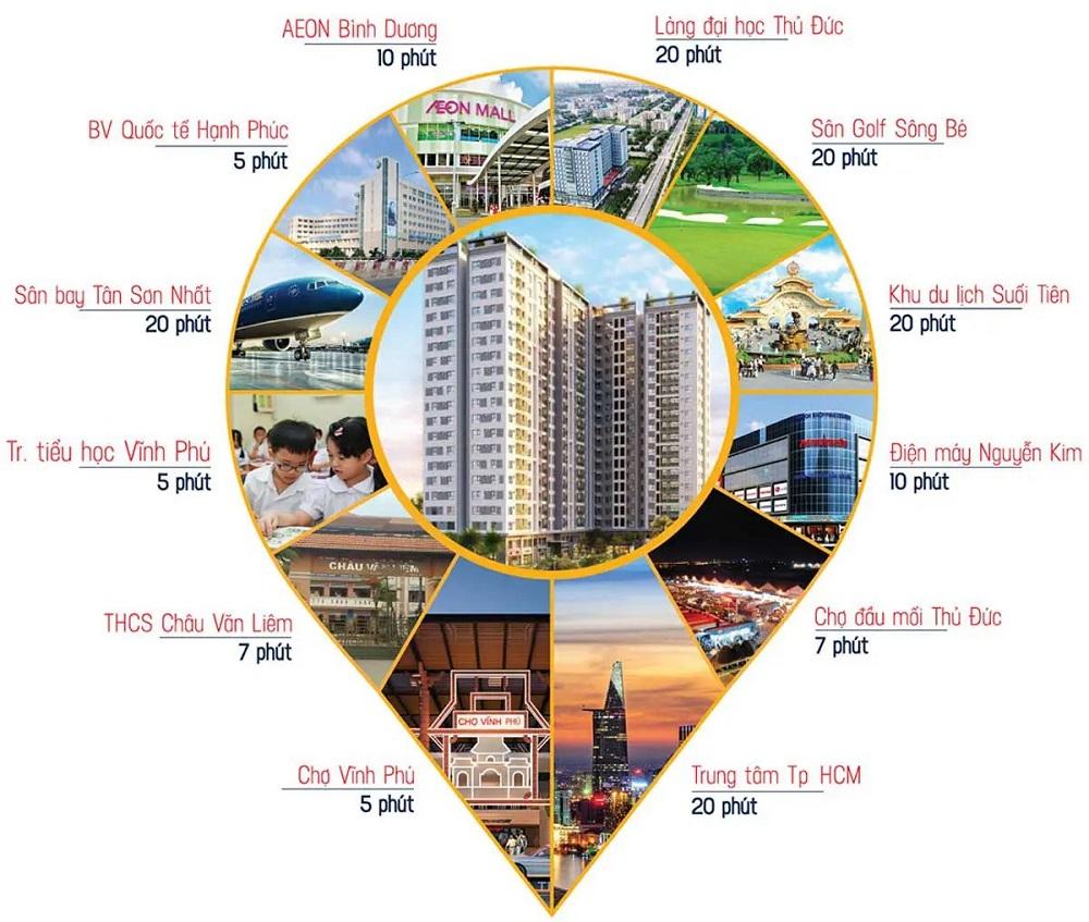tiện ích ngoại khu dự án symlife