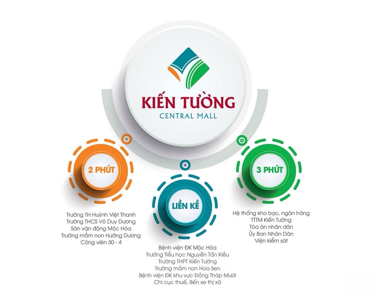 kết nối thuận tiện dự án kiến tường central mall