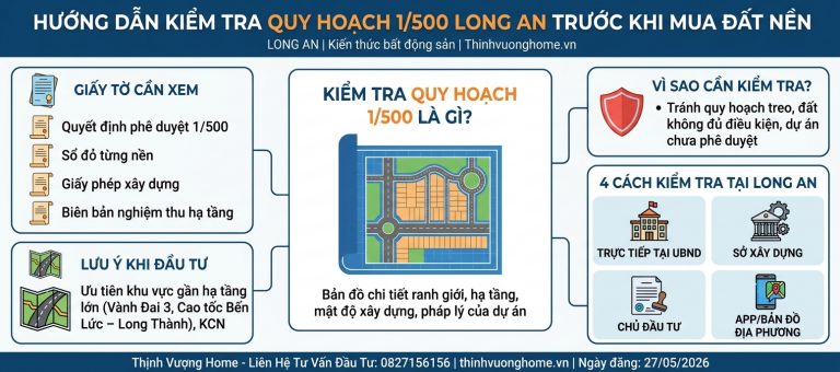 Hướng Dẫn Kiểm Tra Quy Hoạch 1/500 Long An Trước Khi Mua Đất Nền (Cập Nhật 2026)