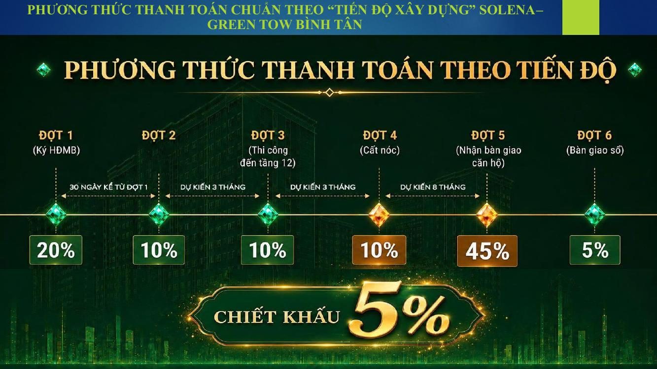 Chính sách thanh toán theo tiến độ tháp SOLENA Green Town Bình Tân