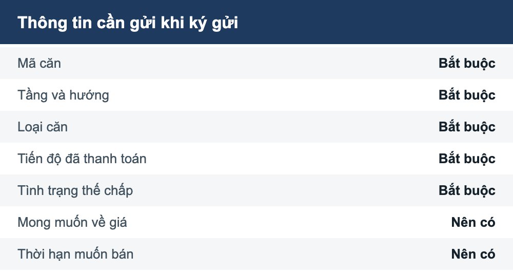 Bảng thông tin chủ sở hữu cần cung cấp khi ký gửi căn hộ